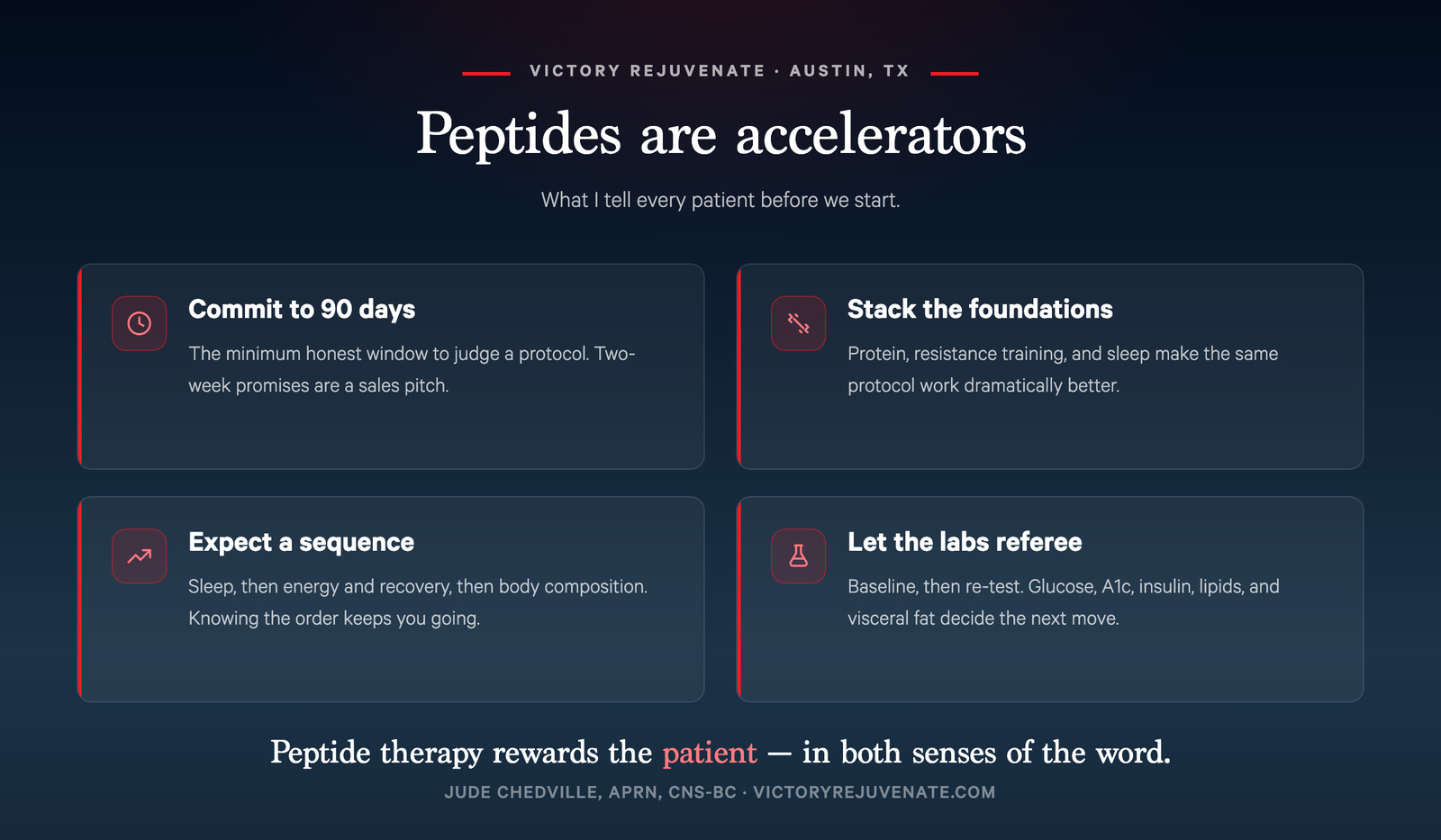Four rules for peptide therapy: commit to 90 days, stack the foundations, expect a sequence, and let the labs referee