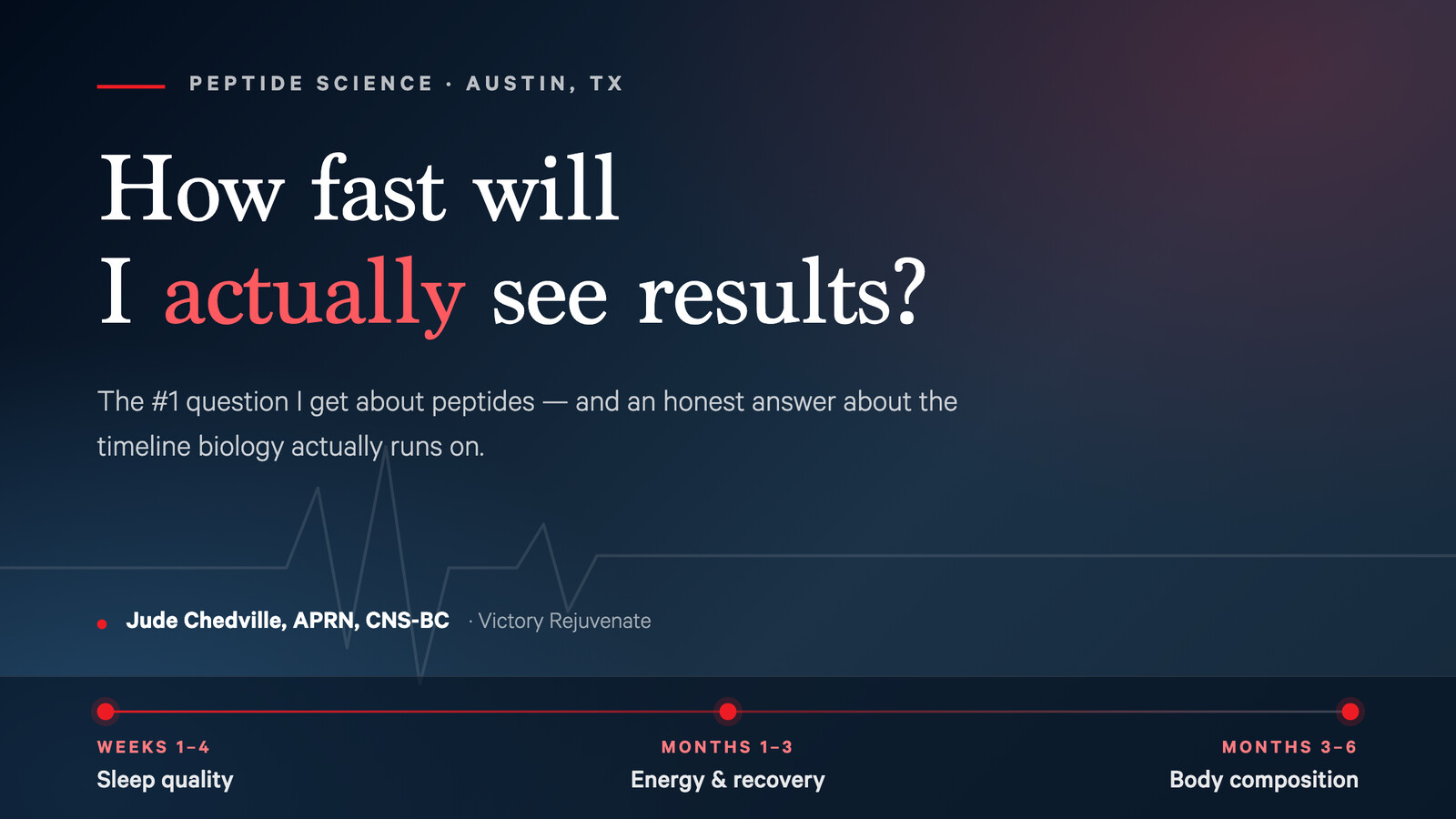 How fast will I actually see results from peptide therapy — a results timeline from Victory Rejuvenate in Austin, TX